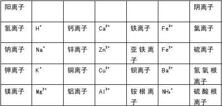 两个非金属化学式先后顺序