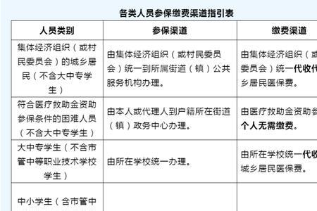 郑州市职工医保停保怎么办理