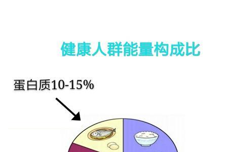 碳水化合物含量与百分比的区别