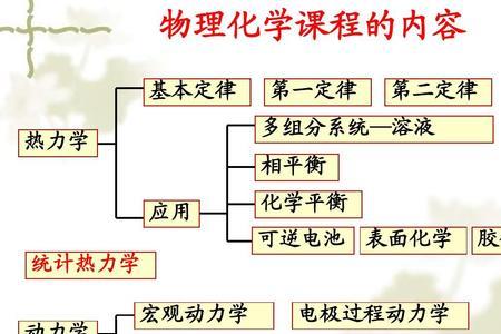 天津初中几年级有物理和化学