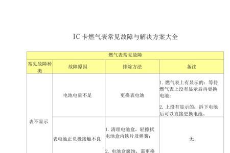 天然气表显示强磁保护怎么办