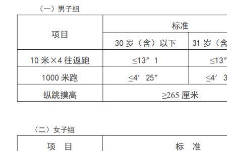 公考体测800有几次机会