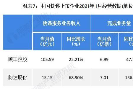 中通快递为什么是极兔