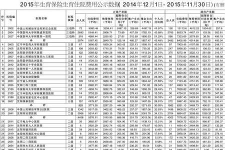 广州生育津贴已办结要多久到账