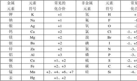 非金属元素的化合价一般为