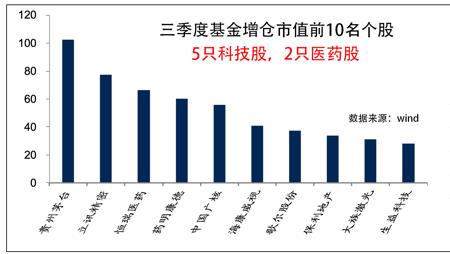 PEG在医药行业主要有什么用途