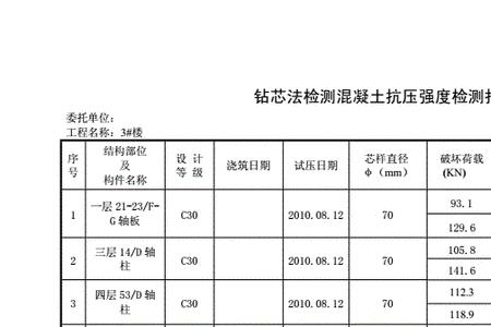 混凝土酸碱度