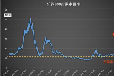 上证指数历史最高点和最低点