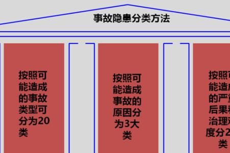 事故与隐患的区别