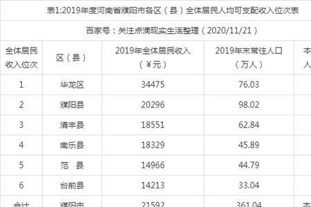 河南濮阳少数民族的种类