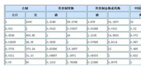 微克每克等于多少ppm