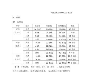 散装白酒标准最新规定