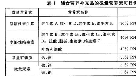 婴儿辅食执行标准gb和q开头的区别