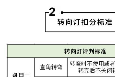 科三转向灯扣分标准