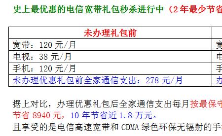 电信宽带129元套餐有什么