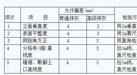 抗裂砂浆平整度检测规范