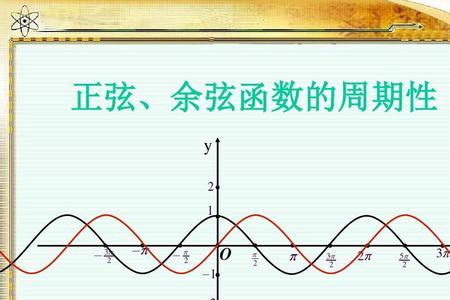 cos函数图像有周期吗