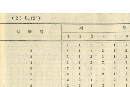 正交实验K值和R值的意义