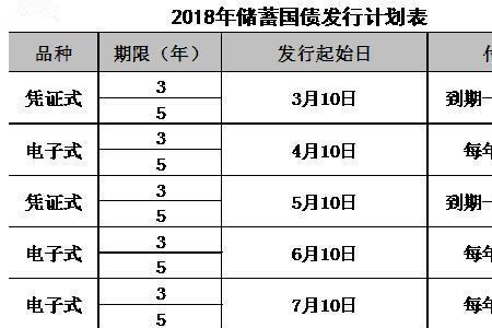 国债100万一年多少利息