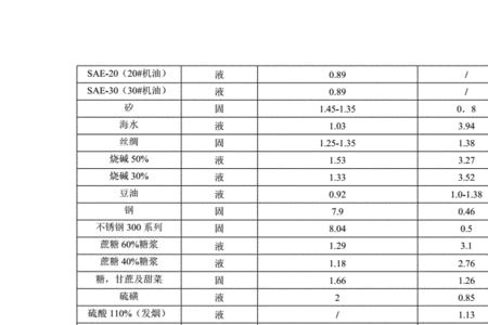 硅钢比热容