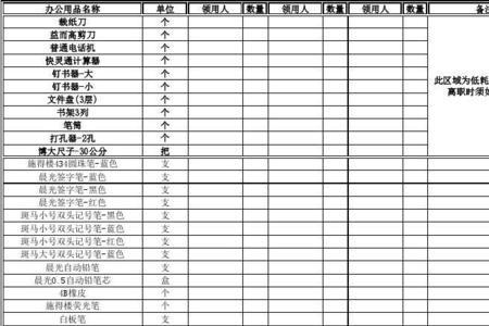 领导生活用品清单表