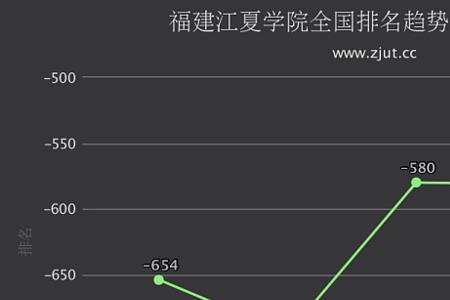 福建江夏学院有可能改名吗