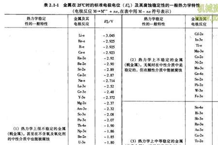 金属稳定性排序口诀