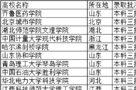 高考249分能上什么学校