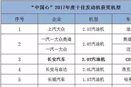 上汽荣威国产十佳发动机排名