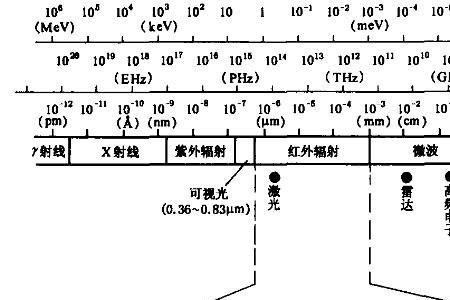 红外触媒加热原理