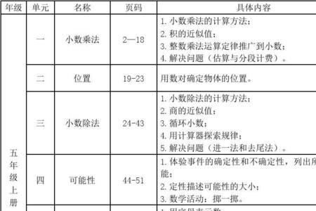 小学哪个版本数学知识体系更好