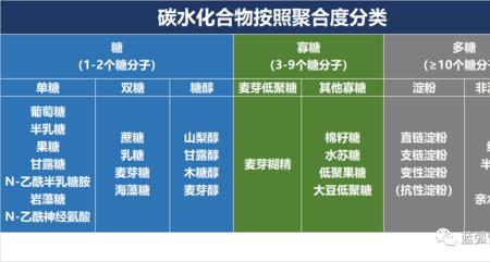 蔗糖的基本构成