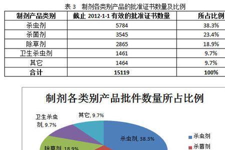 exp在农药标准是什么意思