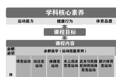 大学基础体能课程包括什么