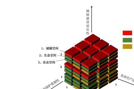 三区划分是什么部门制定的