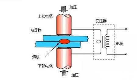 焊接剂的优缺点