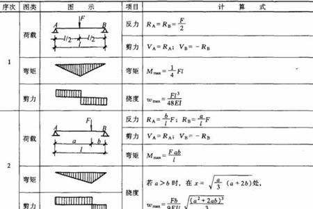 拉力弯矩计算公式