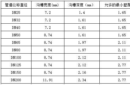 镀锌钢管的代号怎么写