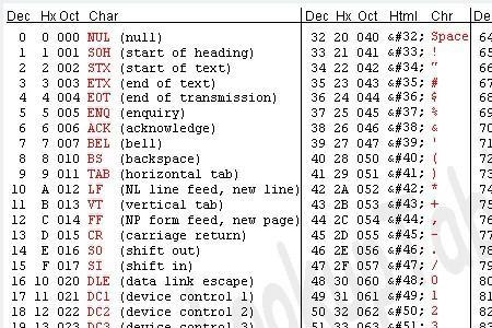 r的ascii码值是多少