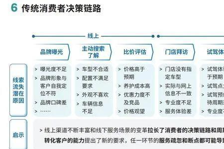 汽车销售的主要因素是什么