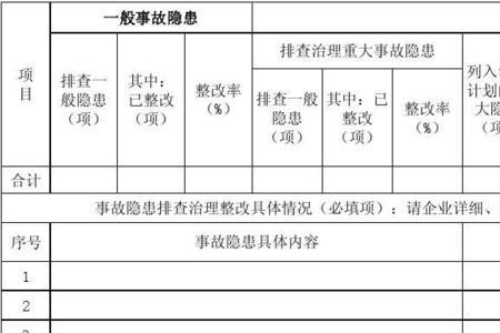 隐患5类型怎么填写