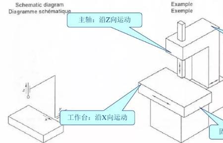 三坐标编程怎么样