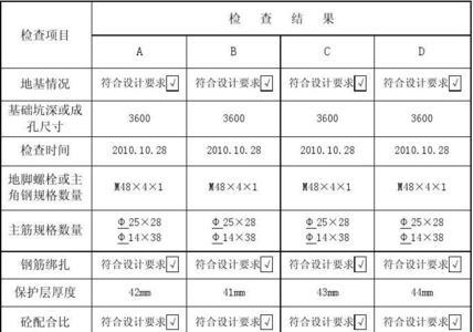 水利工程桩号表示方法