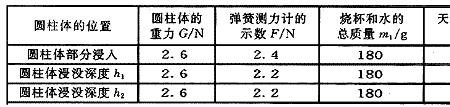 kg.m表示什么