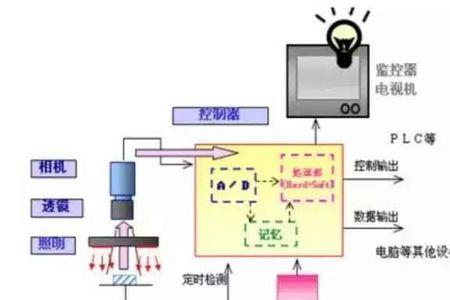 视觉计数原理