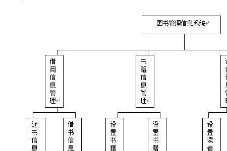 图书馆归什么部门管