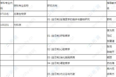 华西医科大学有什么特色专业