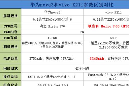 华为笔记本处理器r和i的区别