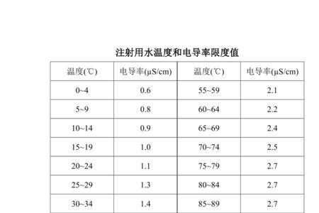 净水的电导率多少为好水