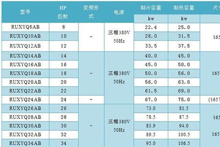 5匝空调等于多少瓦